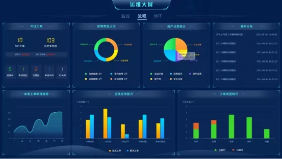 �������ܻ���ά������һ�廯��άƽ̨�����ǻ۽�ͨ��